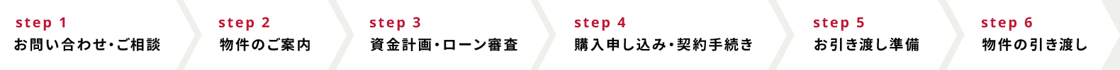 ステップ