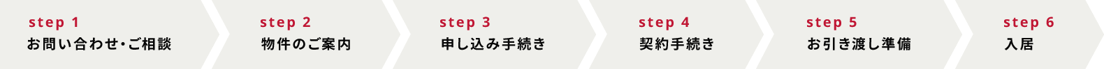 ステップ